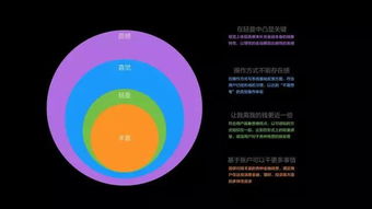 互联网金融产品的轻量化设计之道