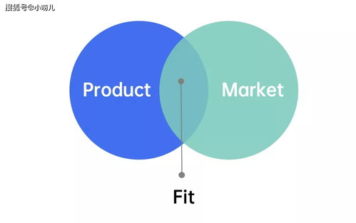 破解初创企业销售困局 从零构建互联网销售渠道与思路