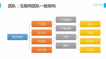 教育互联网产品第一年探索 从PPT下载到销售策略