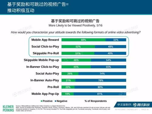 营销人必看 2017年“互联网女皇”趋势报告，解读互联网销售新纪元