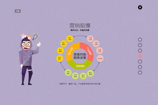 深色系洛可可风格 2015年互联网营销的颠覆性案例解析