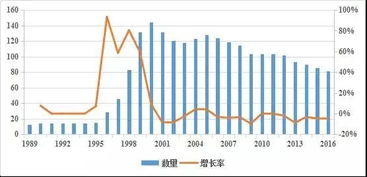 从边缘到主流 1950年以来全球文化创意产业生命周期演化规律与互联网销售崛起